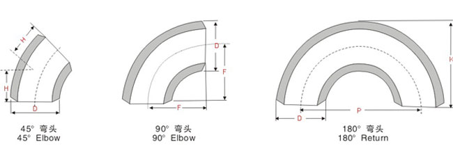 不銹鋼彎頭,180度彎頭,沖壓彎頭加工工藝